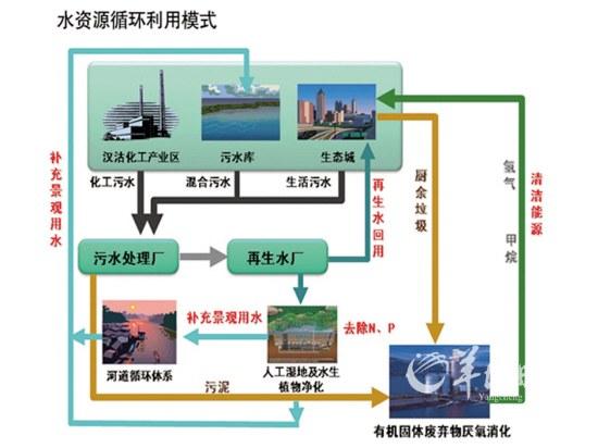 科技赋能水资源循环利用 告别蛮干，走向智慧治水新时代