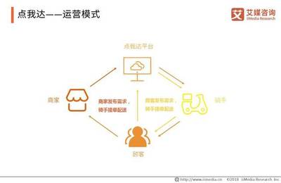 智慧物流与资源循环 2018-2019中国智慧物流行业研究报告下的循环利用服务技术咨询探析